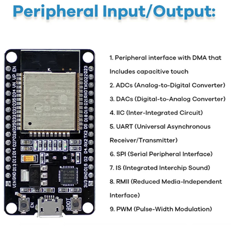ESP32 modülü kiti için başlang - Lattepanda Sigma 32Gb incelemesi ve fiyatı